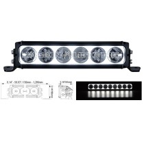 Barre lumineuse LED XPR-Spot Halo