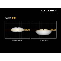 PHARE LED LAZER CARBON-2 SPOT : Éclairage 4x4 puissant LAZER