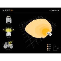 Phare LED LAZER Utility-50 Noir Beacon : Puissance & Design 4x4
