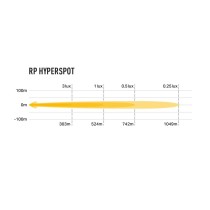 Phare LED Lazer Race Pod Hyperspot : Eclairage 4x4 Ultra-Puissant