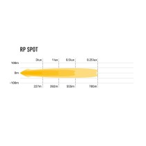 Phare LED LAZER Race Pod Spot – Éclairage 4x4 Puissant