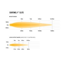 Phare LED LAZER Sentinel 9" Elite : Éclairage 4x4 ultra puissant