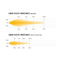 Phare LED LAZER Linear 18 Elite Plus : Puissance & Éclairage 4x4