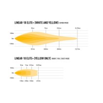 Phare LED LAZER Linear 18 Elite Plus : Puissance & Éclairage 4x4
