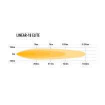 PHARE LED LAZER LINEAR 18 ELITE : Éclairage 4x4 Haute Performance