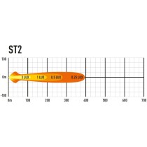 Phare LED LAZER ST-2 Evolution Noir : Éclairage 4x4 Haute Performance
