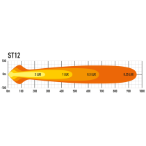 PHARE LED LAZER ST-12 EVOLUTION Noir : Puissance et Fiabilité 4x4