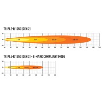 Phare LED LAZER Triple-R 12 Gen2 Noir, Puissance & Style 4x4