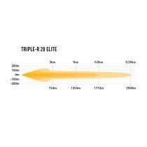 PHARE LED LAZER TRIPLE-R 28 ELITE Gen2 NOIR, puissance et fiabilité