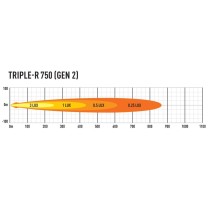Phare LED LAZER Triple-R 4 Gen2 Noir : Puissance & Performance
