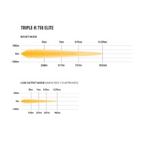 PHARE LED LAZER TRIPLE-R 4 Gen2 NOIR Elite : Puissance & Fiabilité