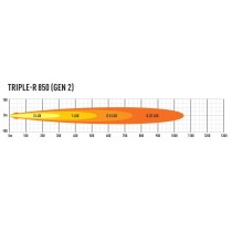 Phare LED LAZER Triple-R 6 Gen2 Noir, Éclairage 4x4 Puissant