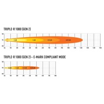 PHARE LED LAZER TRIPLE-R 8 Gen2 Noir : Puissance & Fiabilité