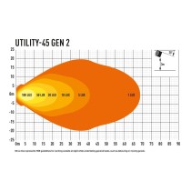 Phare LED LAZER Utility-45 Gen2 Noir : Éclairage 4x4 Haute Perform