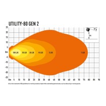 Phare LED LAZER Utility-80 Gen2 Noir : Puissance & Fiabilité Pro