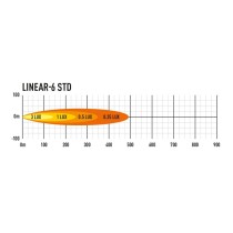 Phare LED LAZER Linear 6 : Éclairage 4x4 haute performance