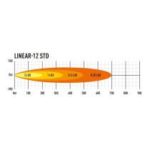 Phare LED LAZER Linear 12 : Éclairage 4x4 puissant & fiable