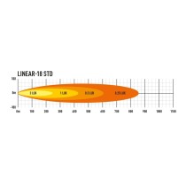 Achetez Phare LED LAZER LINEAR 18 : Éclairage 4x4 ultra performant