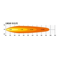 Phare LED LAZER Linear 18 Elite : Éclairage 4x4 ultra puissant