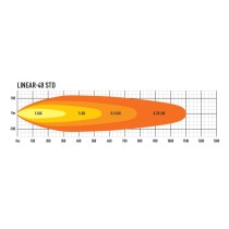 PHARE LED LAZER LINEAR 48 : Éclairage 4x4 ultra puissant LAZER