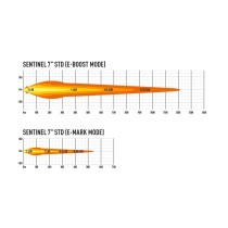 Phare LED LAZER Sentinel 7" Noir : Éclairage 4x4 Haute Performance