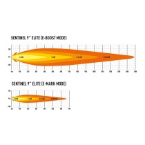 Phare LED LAZER Sentinel Elite 9" Noir – Puissance & Fiabilité