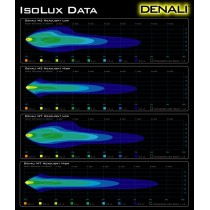 Module de phare LED DENALI M5E E-MARK, 5.75" rond, Chrome Noir
