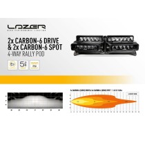 POD RALLYE LAZER 4 Lampes LED C3 – Éclairage haute performance