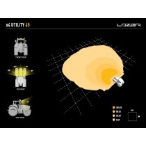Phare LED LAZER Utility-45 Gen2 Noir Wide – Puissance & Design