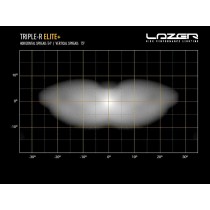 Phare LED LAZER Triple-R 16 Noir Elite+ – Éclairage longue port?
