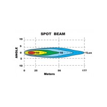 Barre LED Spot Beam 20W 1800lm Outback Import - Puissance & Fixation