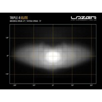 Projecteur LED Lazer Triple-R 750 Elite : Puissance & Longue Portée