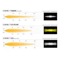 Kit calandre LED Lazer Sentinel 7" Elite Toyota Land Cruiser 2025+
