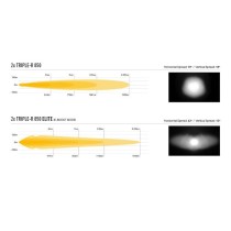 Kit calandre LED Lazer Triple-R 850 Elite Ford Ranger 2023+ – Pui