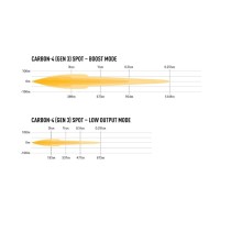 Lazer Carbon-4 Spot Gen3 – LED 6240 lm, 675 m | Kayman