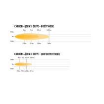 Lazer Carbon-4 Drive Gen3 – LED 6240 lm, 60° | Kayman
