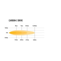 Phare LED Lazer Carbon-2 Drive : Puissance et Design LAZER