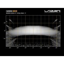 Phare LED Lazer Carbon-2 Drive : Puissance et Design LAZER