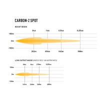 Phare LED LAZER CARBON-2 Spot Jaune - Puissance & Style 4x4