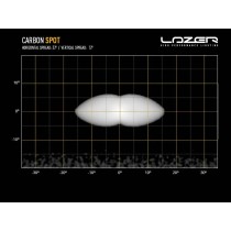 PHARE LED LAZER CARBON-2 SPOT : Éclairage 4x4 puissant LAZER