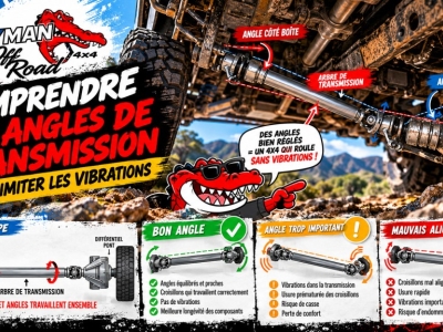 Comprendre les angles de transmission pour limiter les vibrations sur un 4x4
