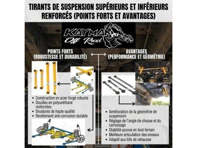 Tirants de suspension supérieurs et inférieurs renforcés : points forts et avant
