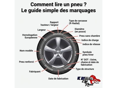 Comment lire un pneu ? Le guide simple des marquages